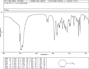 Cyclohexanol Ir Spectrum 118 Ir Spectra Of A A