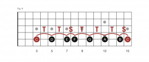 guitar scales pdf. Learning Guitar Scales