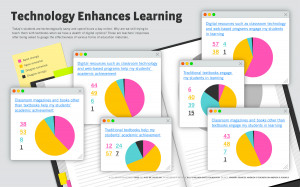 10 Jaw-Droppingly Awesome Infographics on Education