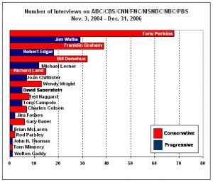 While the disparities in quotes and interviews were large ...