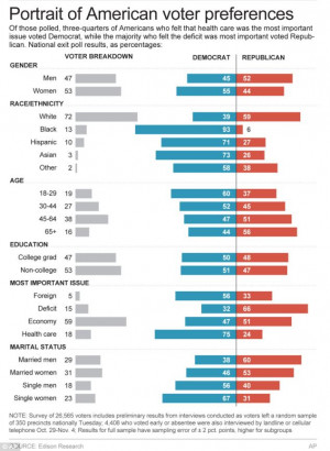 Break down: Exit poll results show how ethnic minorities largely voted ...
