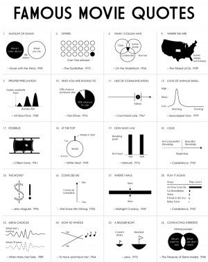 famous movie quotes, charted