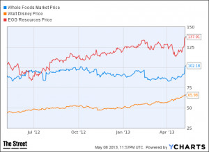 Dow Chemical Stock Quote Morningstar
