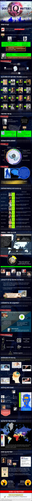 and understanding of IQ and why it matters in measuring intelligence ...
