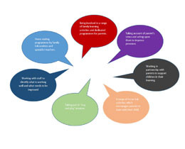 Quotes from ELCC inspection reports January – June 2013