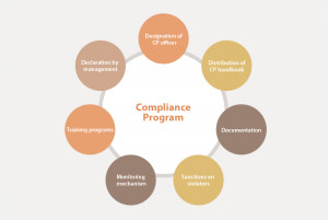 Related to Ethical And Social Compliance Audit Management Solutions