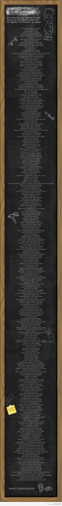 bart simpson's chalkboard quotes