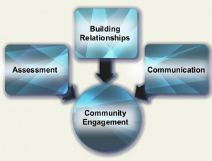 Community Engagement