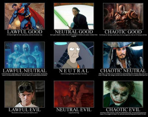 Where do you see your Character or Characters, and where do you think ...