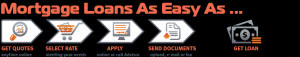 Mortgage Loans As Easy As ... Get Quotes (anytime online), Select Rate ...