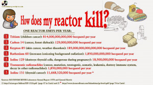Nuclear Power Plant Studies Show Child Leukemia, Breast, Thyroid ...