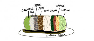 20130909-13290069-burrito.png