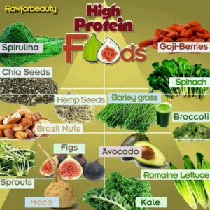 High Protein Foods From Plants | Health & Nutrition