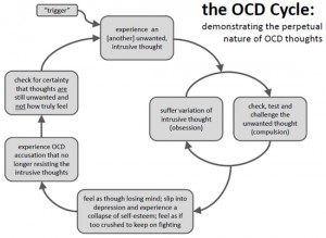 What OCD Personality Disorder Is