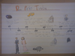 Social Studies Timeline Project