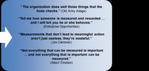 Quote About Measuring Performance