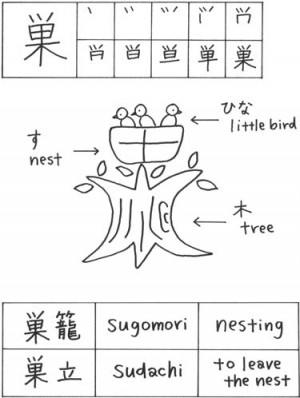 kanji phrases