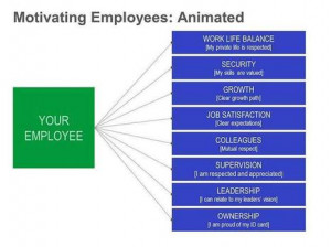 Employee Motivation – Eight Easy Tips: Animated Single Slide ...