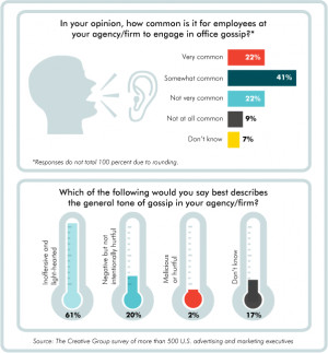 Keeping an On-the-Job Job Hunt Under Wraps