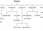 Eddie Robinson (Grambling football coach)