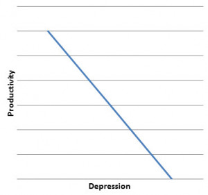 She started by drawing the following graph: