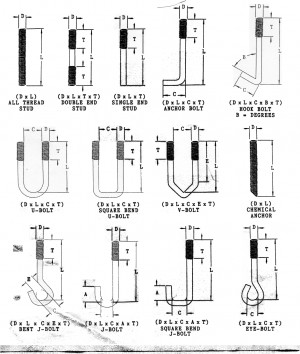 different types of nuts and bolts