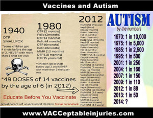 ... in the number of vaccines added to the childhood vaccination schedule