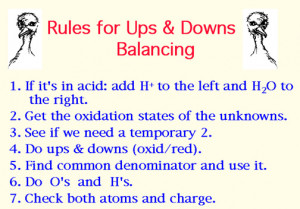 Hydrogen with oxidation numbers and names Forbidden