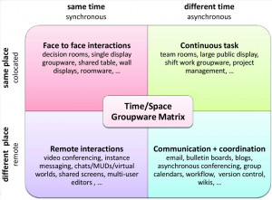 employee skill matrix template