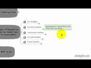 ... quotes and sayings about Short Headlines For .. .top dating headlines