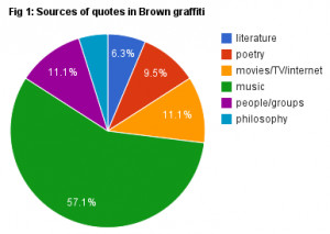 Alphabet Graffiti Quot Blue...