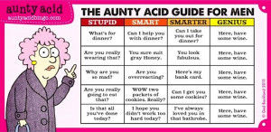The Aunty Acid Guide For Men…