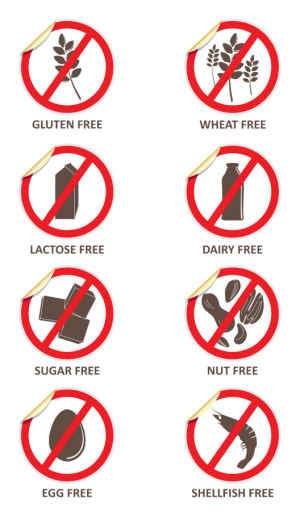 Free Food Allergy Signs