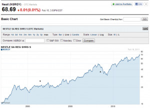 Update: Nestle ADR Stock Split 2008