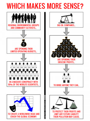 owsposters: Which of These About Global Warming Makes More Sense?