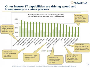 While claims systems are the critical element of improving the claims ...