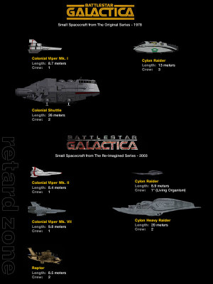 Battlestar Galactica Ships