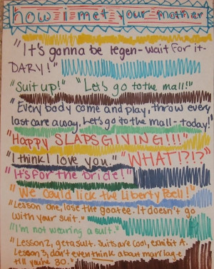 How I Met Your Mother Quotes by goodcharlotterox