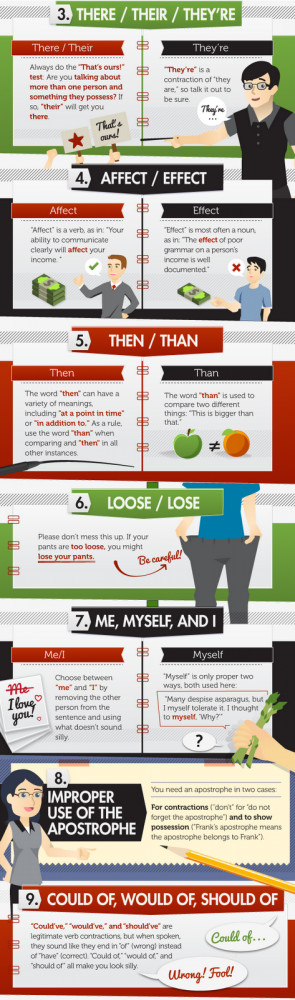 15 Kesalahan Tatabahasa yang buat anda nampak bangang