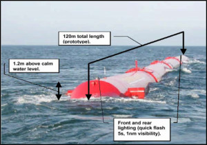 Multicriteria Decision Analysis for Wave Power Technology in Canada