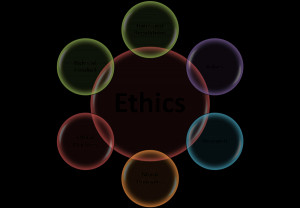 Ethics Committee Members:
