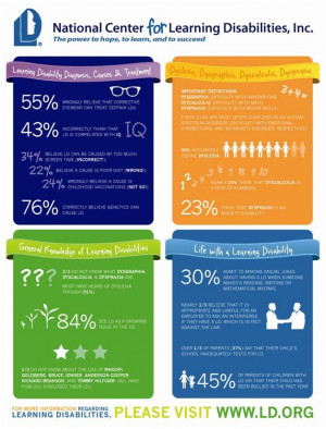 Learning Disabilities-infographic