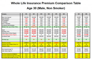 Link to compare life skills