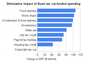 niger congo translation english