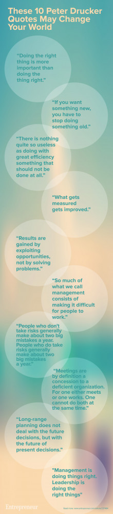 These 10 Peter Drucker Quotes May Change Your World