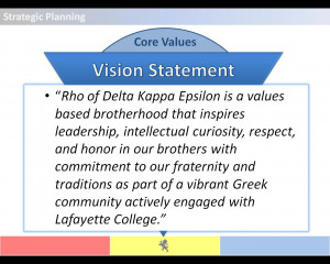 2012 DKE Strategic Planning Results