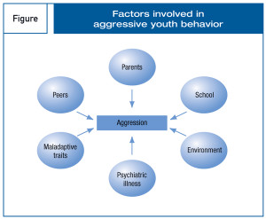 Cutting across psychiatric diagnoses are maladaptive traits that ...