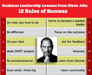 12 rules of success Steve Jobs, Financial Planning quotes, Behavioral ...
