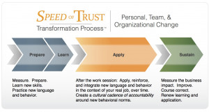 Attend a Speed of Trust ™ Preview in Your Area