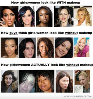 The Power Of Make-up
